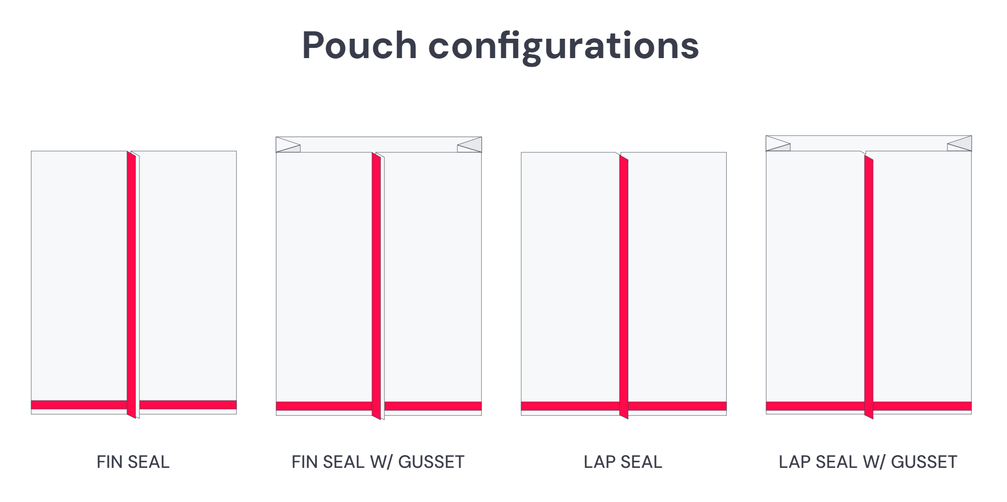 Máquina para fabricar bolsas con sellado central MJ-350A | Sellado trasero / Sellado por solape