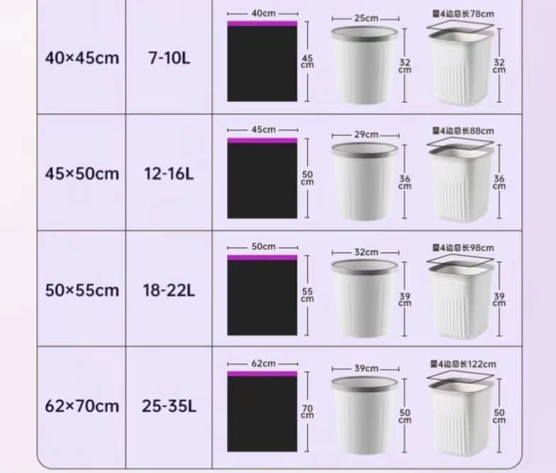 Máquina automática para fabricar bolsas de basura de polietileno enrollables.