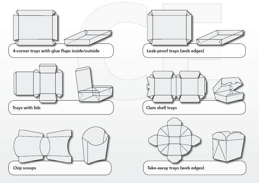 Máquina formadora de cajas de hamburguesas totalmente automática ZF-800 del fabricante Zhongfa