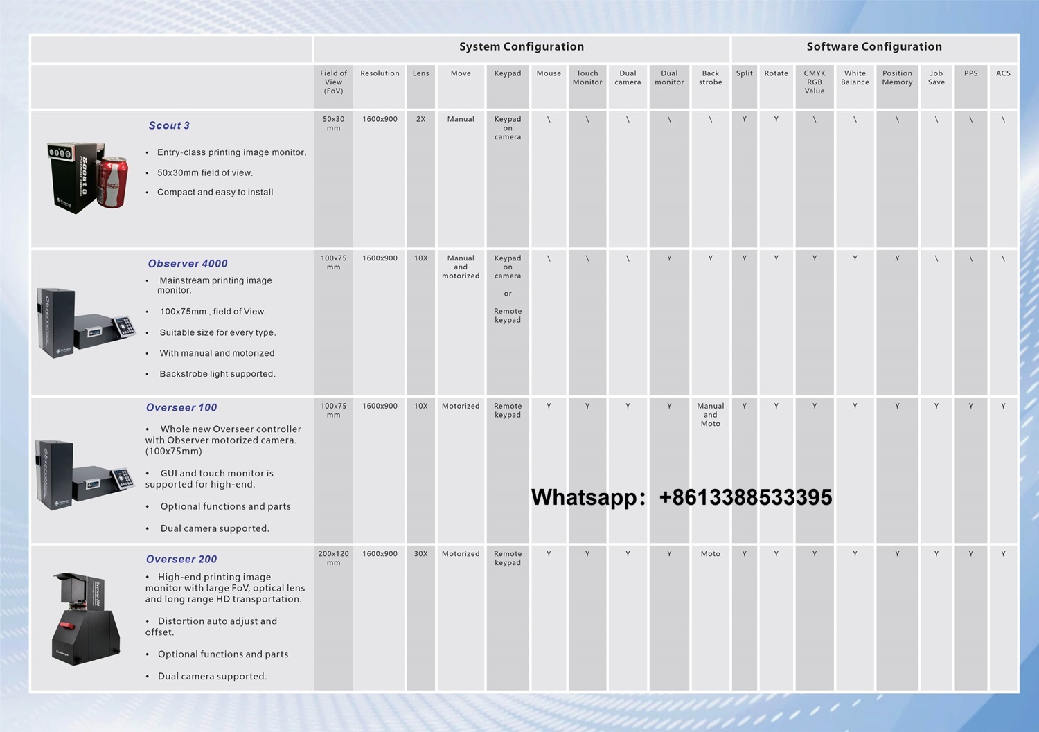 La revolución de la calidad en la industria de la impresión por el sistema de inspección web La revolución de la calidad en la industria de la impresión por el sistema de inspección web