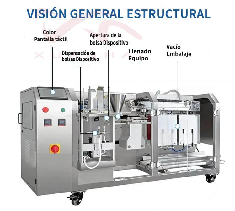 Máquina de envasado al vacío de alta velocidad para alimentos prefabricados Máquina de envasado al vacío de alta velocidad para alimentos prefabricados
