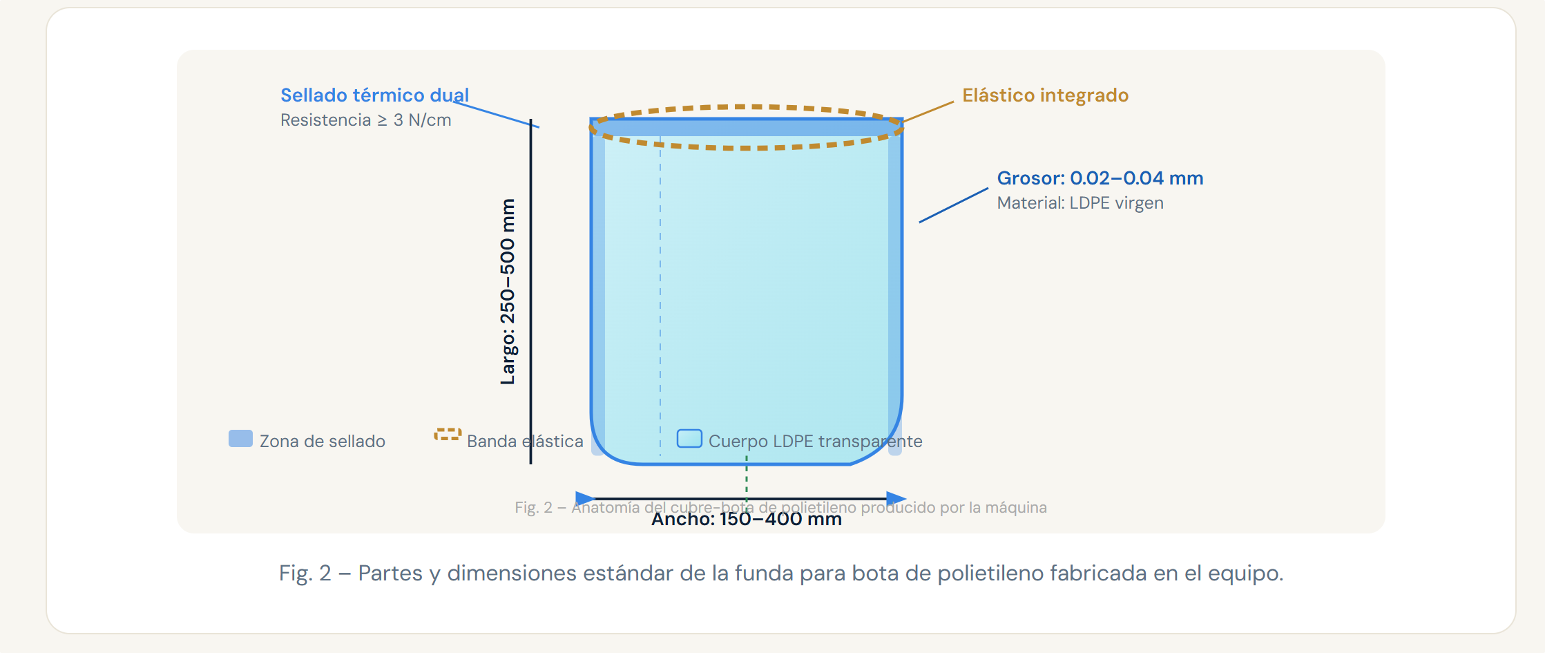 Máquina para Hacer Cubre-Botas de Polietileno Desechables | Producción Industrial  LDPE