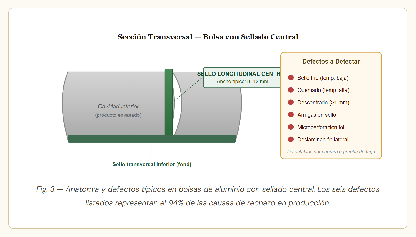 Bolsas de Papel Aluminio Selladas Centralmente: Estructura, Proceso y Parámetros Técnicos Bolsas de Papel Aluminio Selladas Centralmente: Estructura, Proceso y Parámetros Técnicos