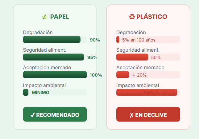 Máquina para Hacer Palitos de Papel Automática Máquina para Hacer Palitos de Papel Automática