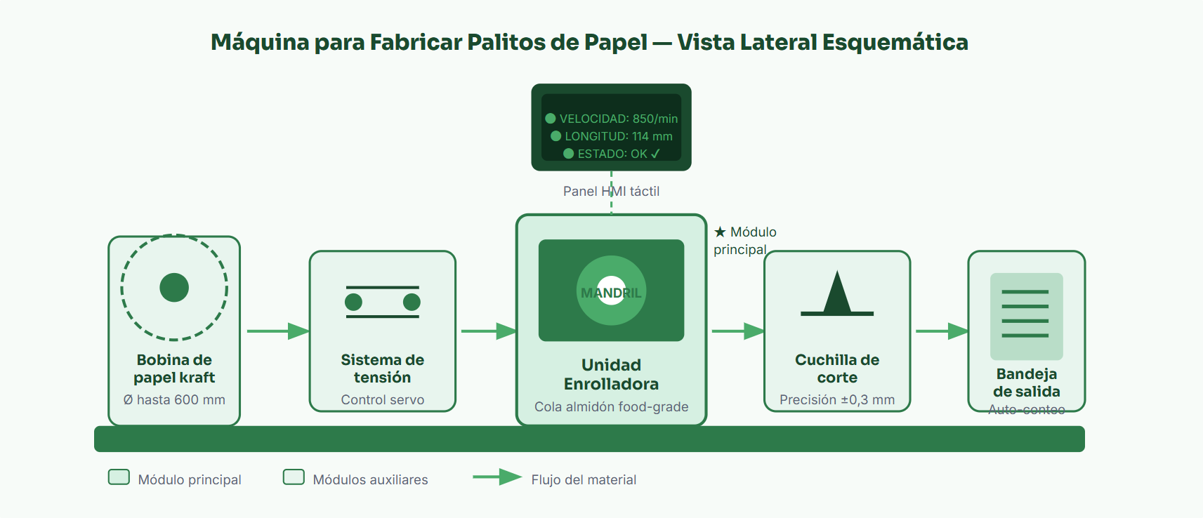 Máquina para Hacer Palitos de Papel Automática