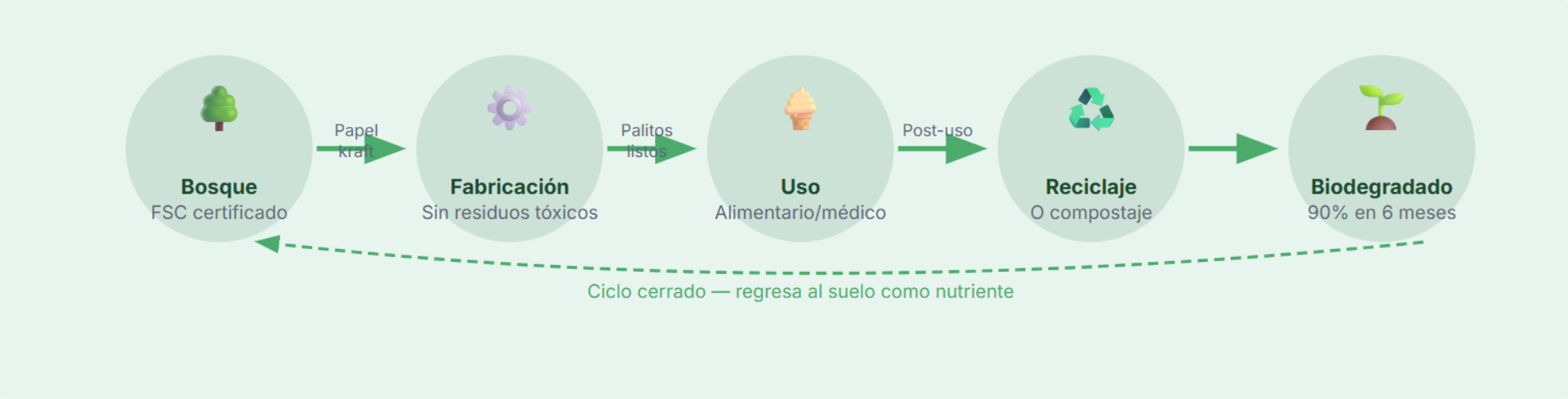 Máquina para Hacer Palitos de Papel Automática Máquina para Hacer Palitos de Papel Automática