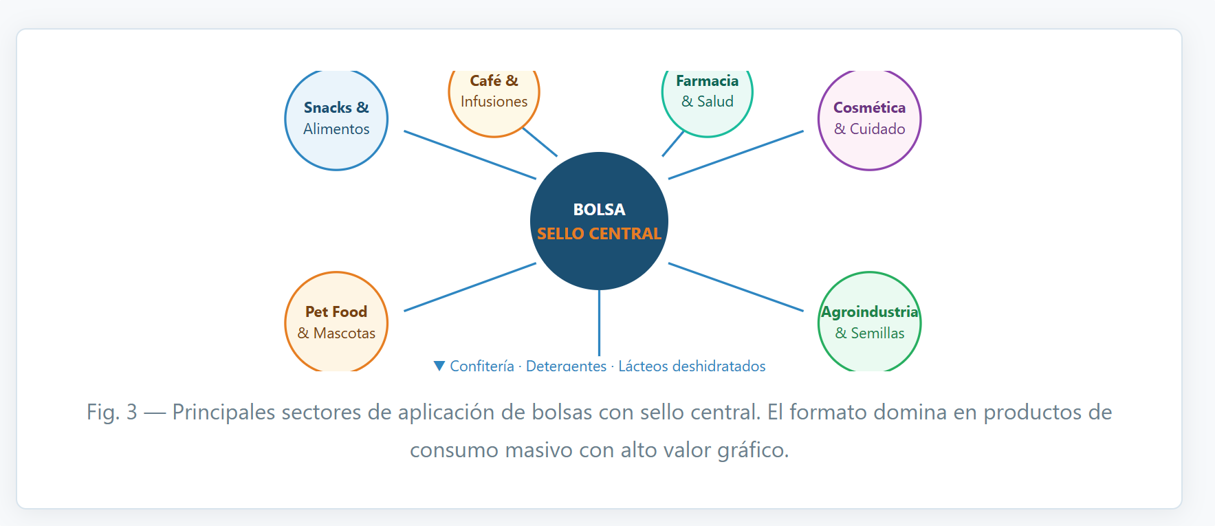 Máquina para fabricar bolsas con sellado central para laminación de bolsas alimentos y café MJ-350-B Máquina para fabricar bolsas con sellado central para laminación de bolsas alimentos y café MJ-350-B