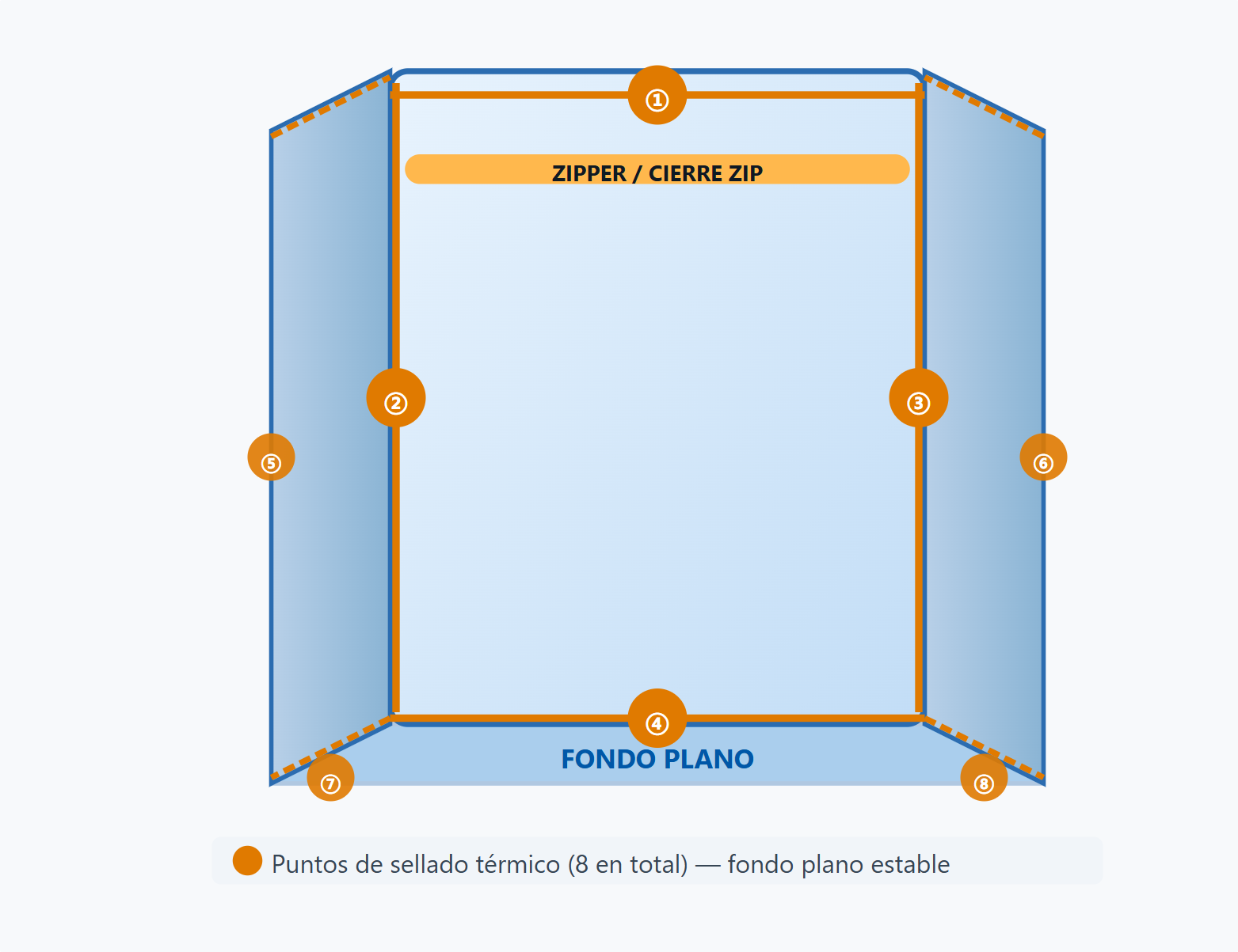Máquina para fabricar bolsas de pie con fondo cuadrado y sellado en ocho lados / Máquina Doypack