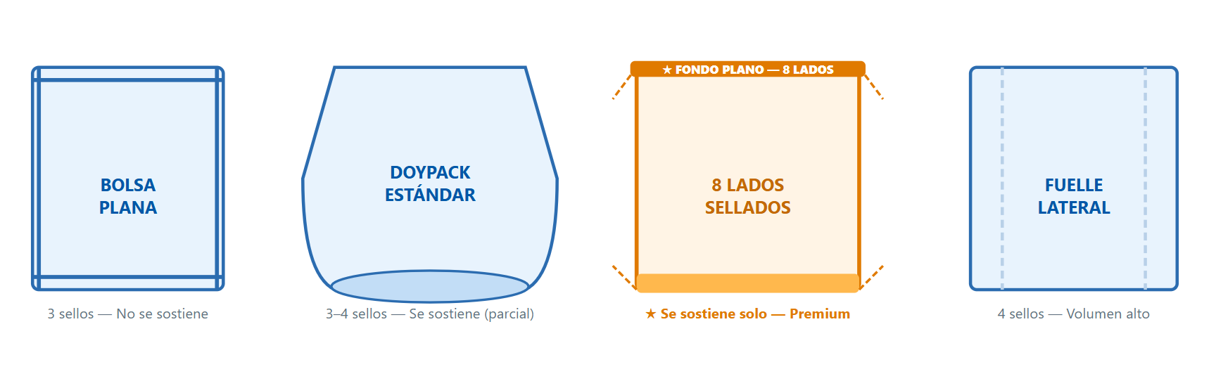 Máquina para fabricar bolsas de pie con fondo cuadrado y sellado en ocho lados / Máquina Doypack